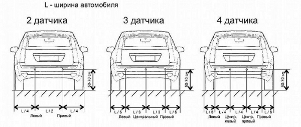 Выбор двухстороннего видеорегистратора